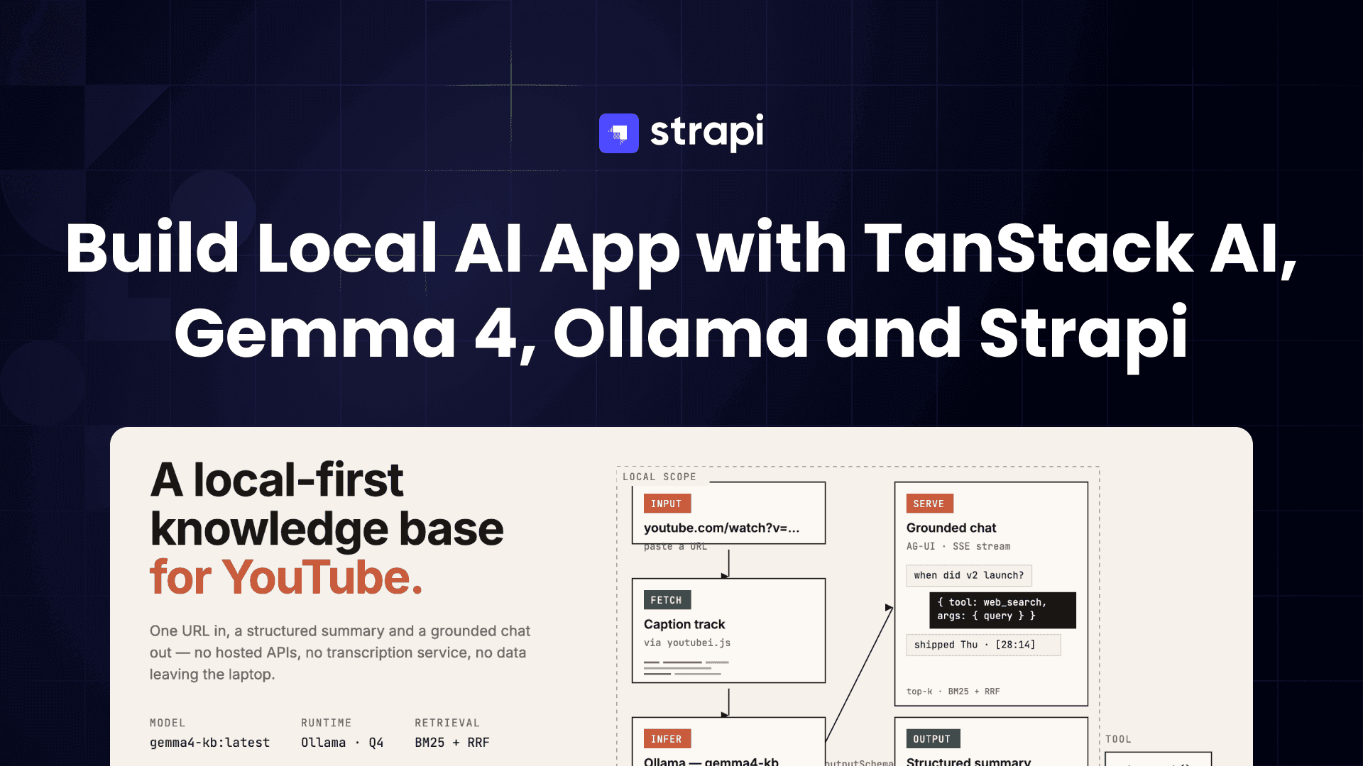 Local-First AI with Gemma 4 + Ollama + TanStack AI: A YouTube Knowledge Base